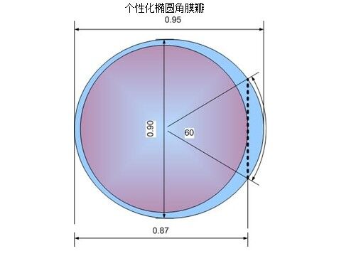 讓數據說話 普瑞專家帶您解密極速宇航飛秒